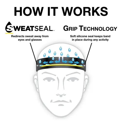 How it Works Halo cycle cap.webp